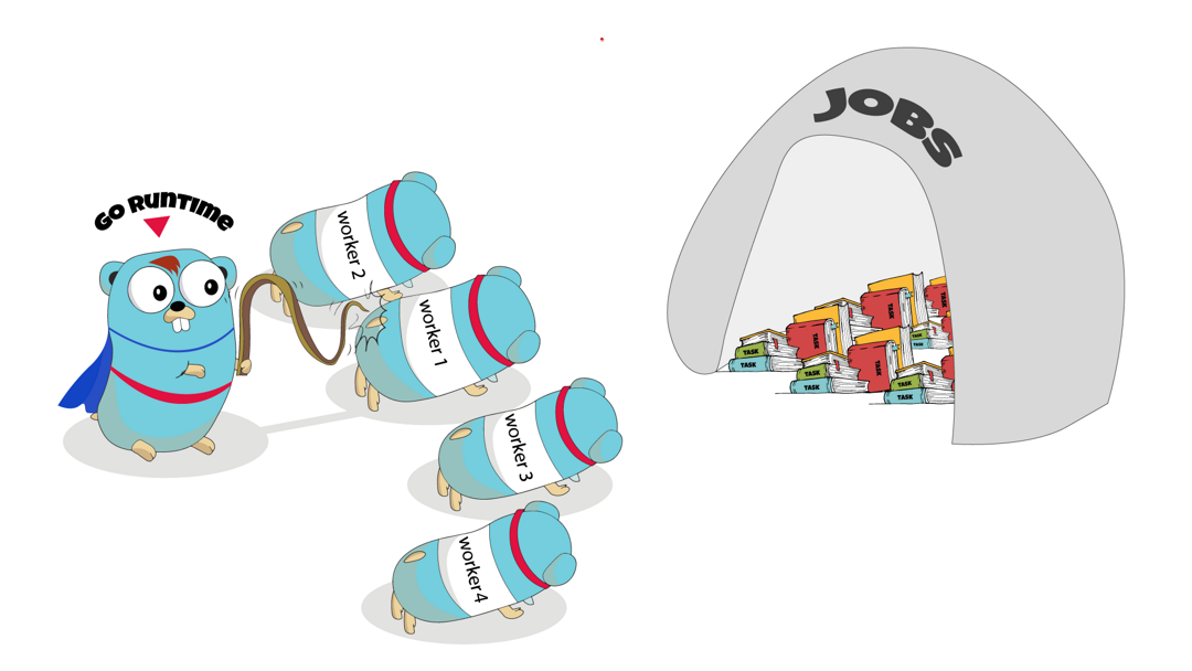 高性能 Golang 并发包 -- ant