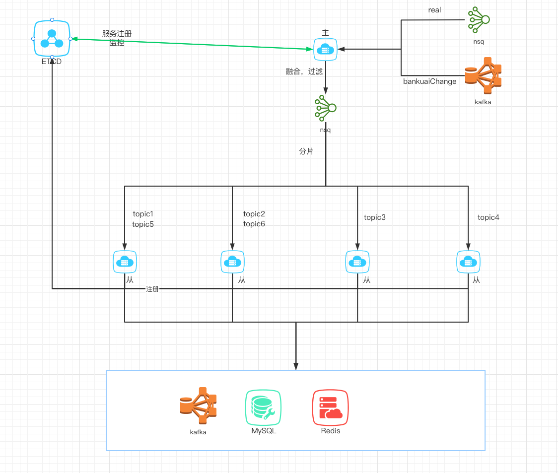 image-20220922133015417