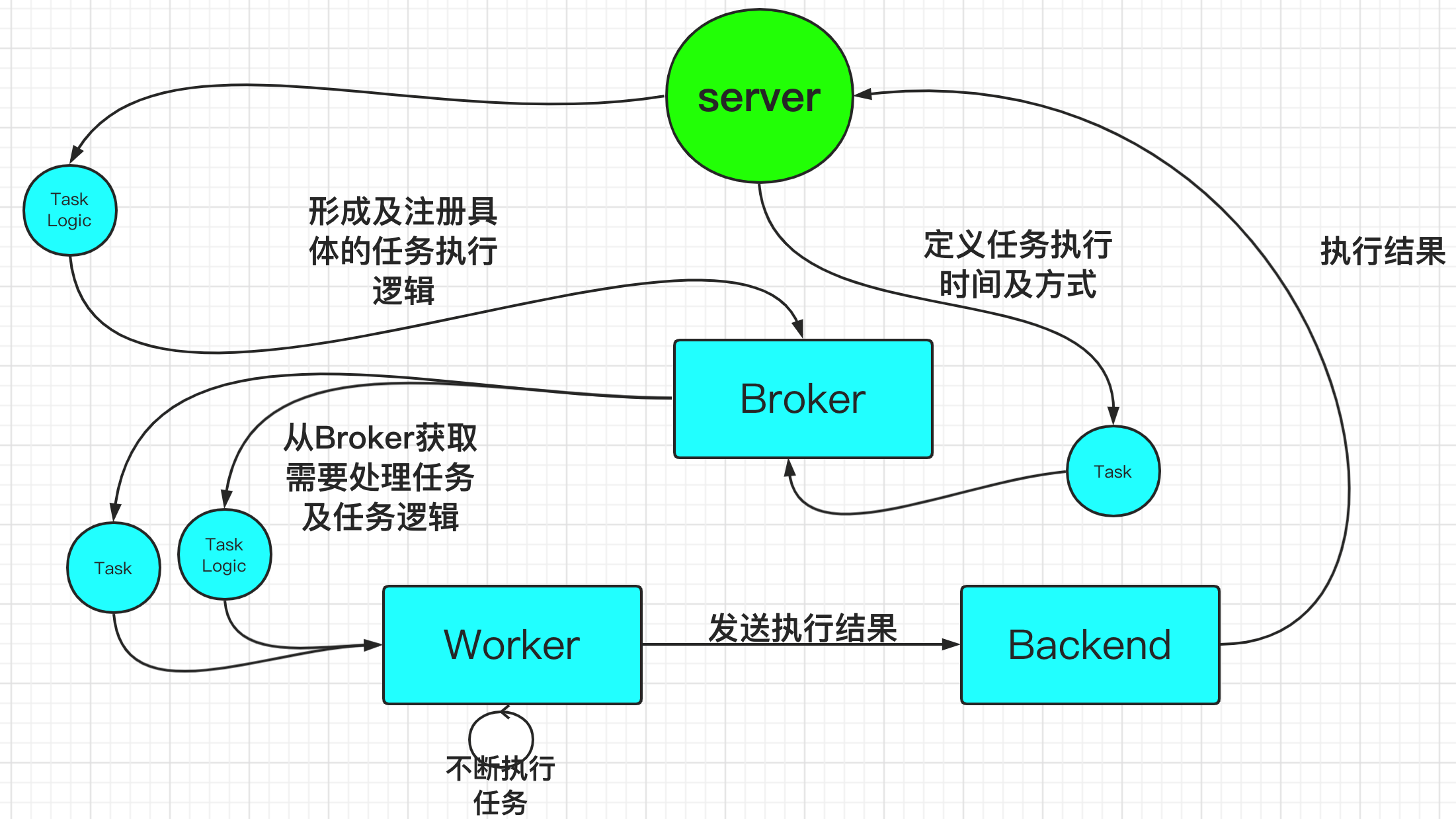 image-20220206235800341